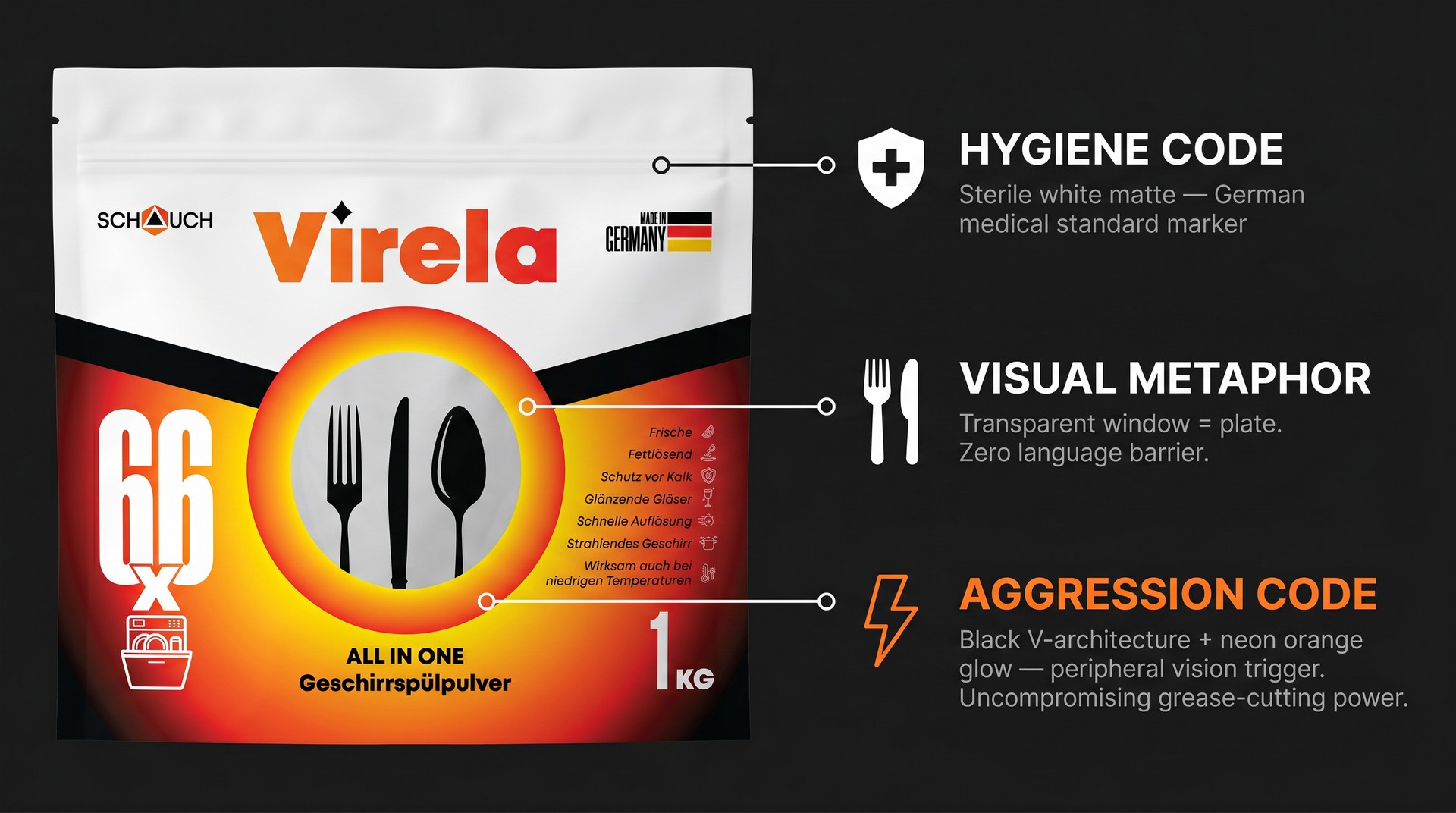 Virela 3level infographic