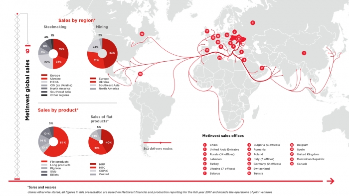 Infographics for holding METINVEST