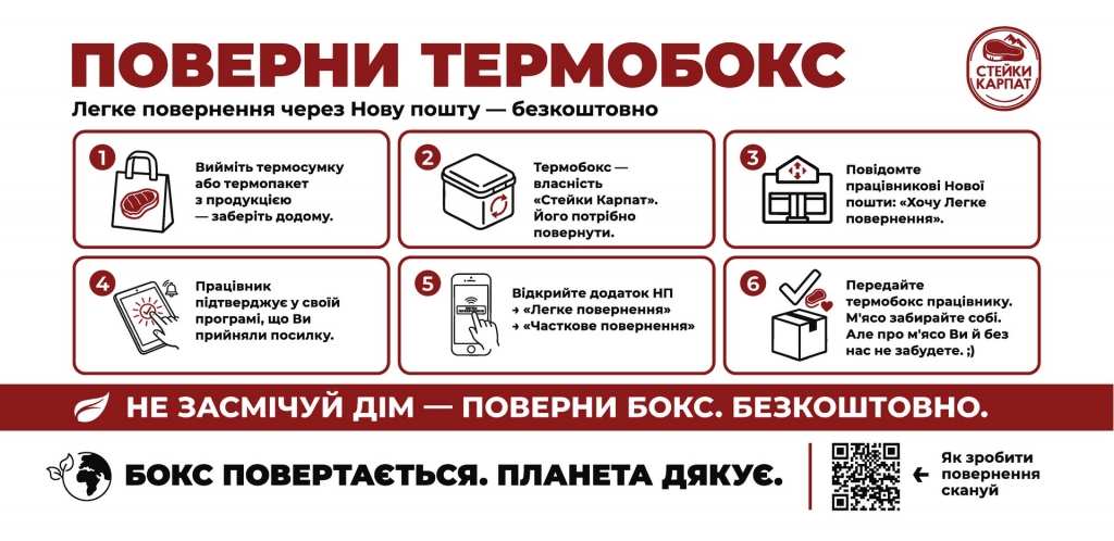 Чистый векторный дизайн инфографики-инструкции для Стейки Карпат